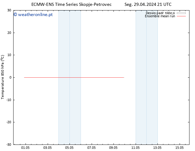 Temp. 850 hPa ECMWFTS Ter 30.04.2024 21 UTC