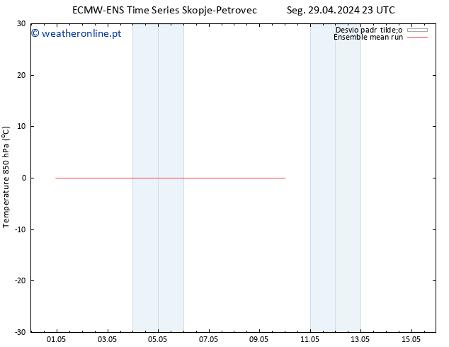 Temp. 850 hPa ECMWFTS Ter 30.04.2024 23 UTC