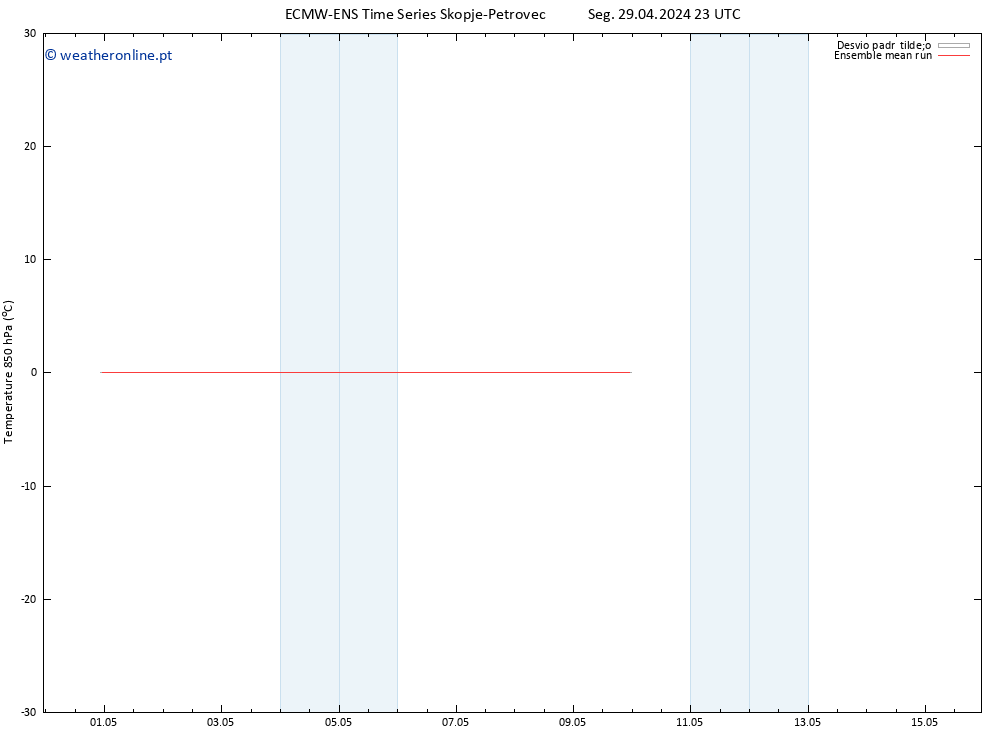Temp. 850 hPa ECMWFTS Ter 30.04.2024 23 UTC