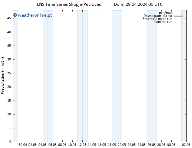 precipitação GEFS TS Ter 30.04.2024 06 UTC