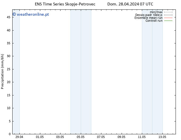 precipitação GEFS TS Ter 30.04.2024 19 UTC