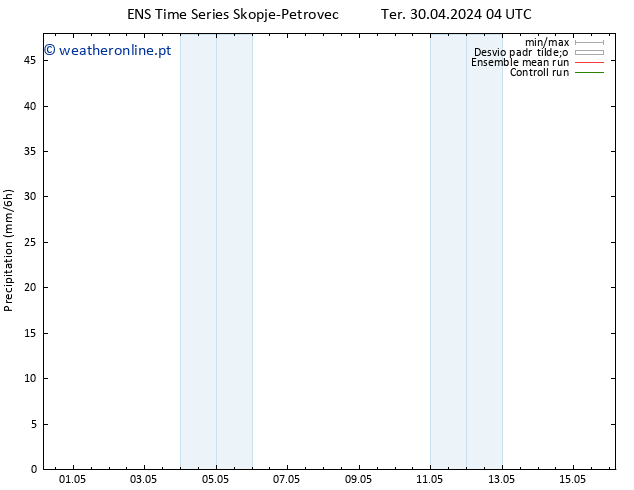 precipitação GEFS TS Ter 30.04.2024 10 UTC