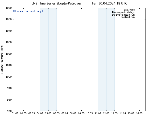 pressão do solo GEFS TS Dom 05.05.2024 18 UTC