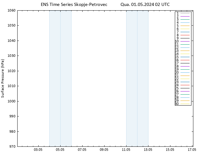 pressão do solo GEFS TS Qua 01.05.2024 02 UTC