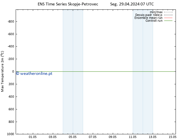 temperatura máx. (2m) GEFS TS Ter 30.04.2024 07 UTC