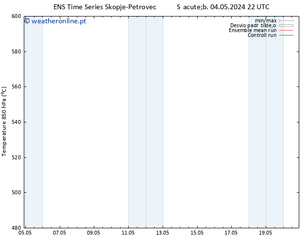Height 500 hPa GEFS TS Dom 05.05.2024 04 UTC