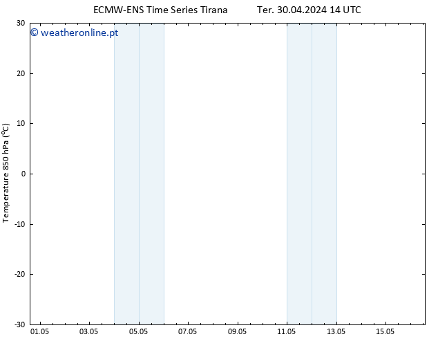 Temp. 850 hPa ALL TS Ter 30.04.2024 14 UTC
