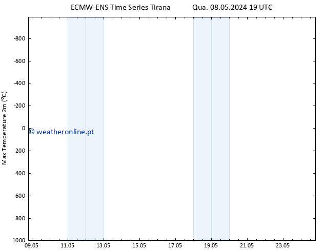 temperatura máx. (2m) ALL TS Qui 09.05.2024 13 UTC