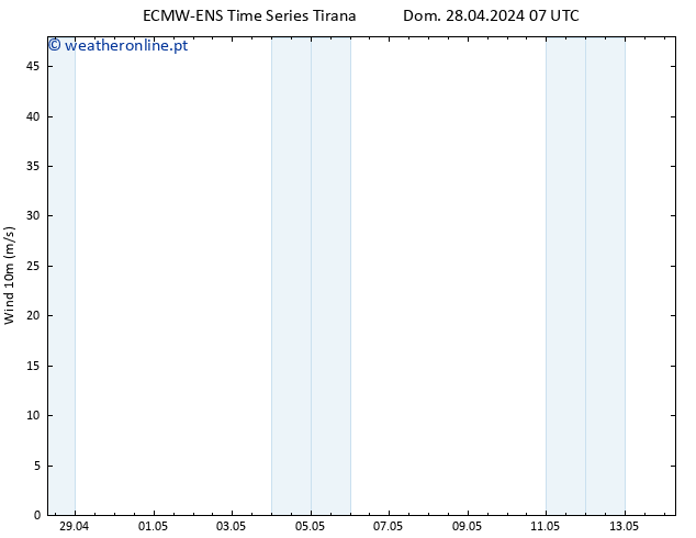 Vento 10 m ALL TS Dom 28.04.2024 07 UTC