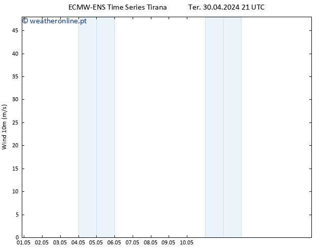 Vento 10 m ALL TS Qua 01.05.2024 03 UTC