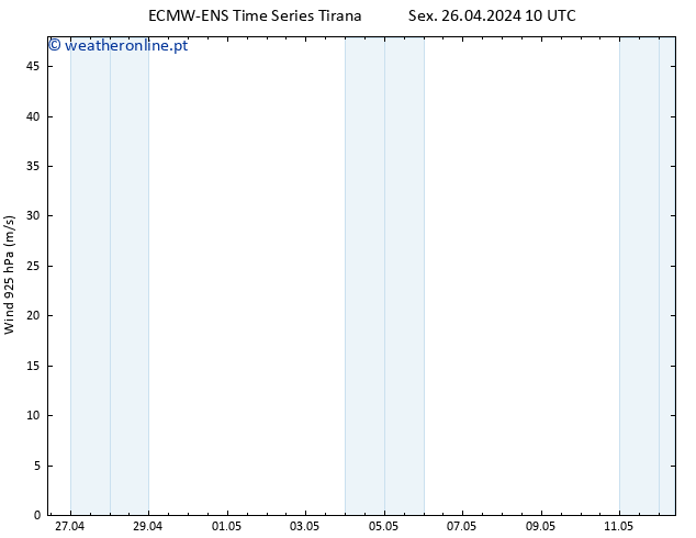 Vento 925 hPa ALL TS Sex 26.04.2024 16 UTC