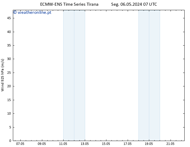 Vento 925 hPa ALL TS Seg 06.05.2024 13 UTC