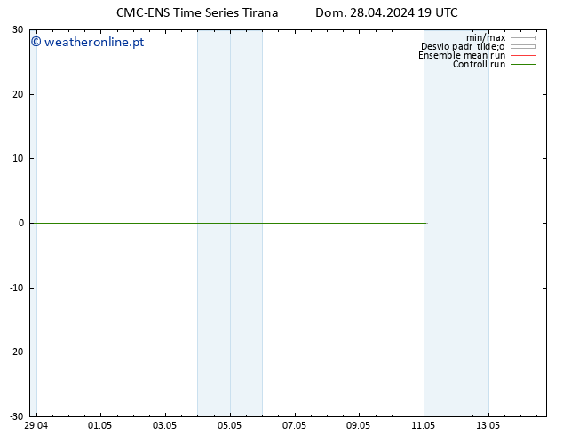 Temperatura (2m) CMC TS Dom 28.04.2024 19 UTC