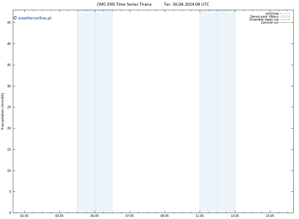 precipitação CMC TS Ter 30.04.2024 14 UTC