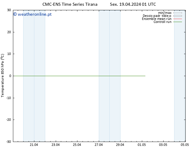 Temp. 850 hPa CMC TS Sex 19.04.2024 01 UTC