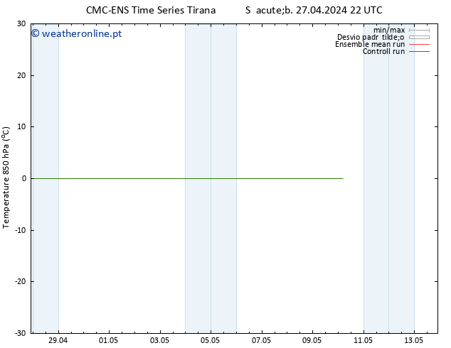 Temp. 850 hPa CMC TS Qua 01.05.2024 22 UTC