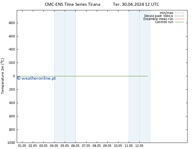 Temperatura (2m) CMC TS Seg 06.05.2024 18 UTC