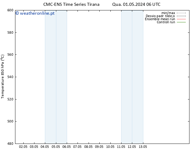 Height 500 hPa CMC TS Seg 06.05.2024 06 UTC