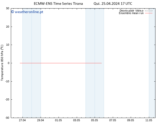 Temp. 850 hPa ECMWFTS Sex 26.04.2024 17 UTC