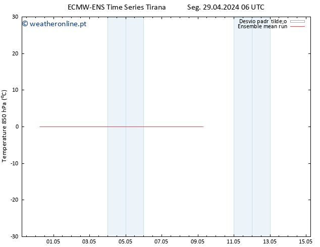 Temp. 850 hPa ECMWFTS Qui 02.05.2024 06 UTC