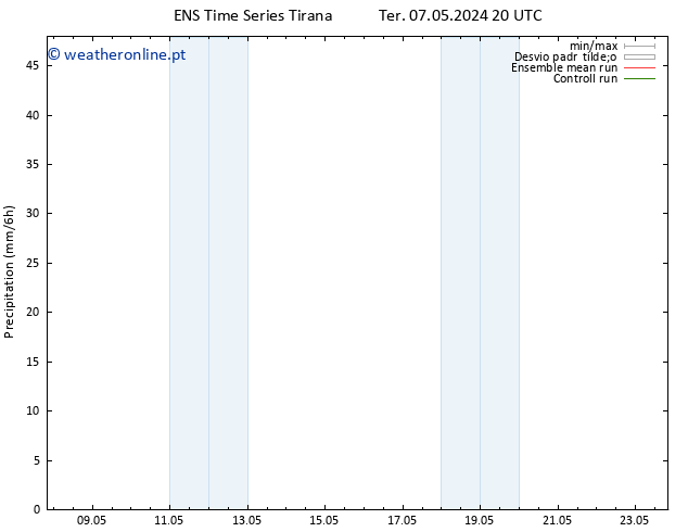 precipitação GEFS TS Sáb 11.05.2024 14 UTC