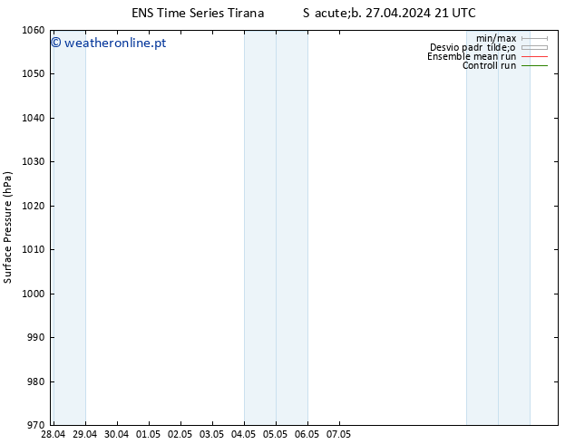 pressão do solo GEFS TS Seg 13.05.2024 21 UTC