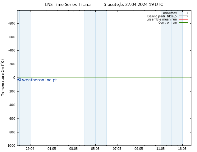 Temperatura (2m) GEFS TS Ter 07.05.2024 19 UTC