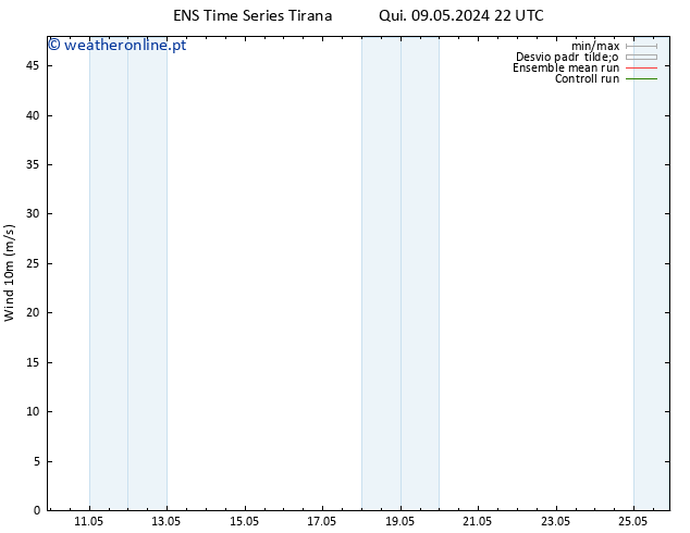 Vento 10 m GEFS TS Dom 12.05.2024 22 UTC