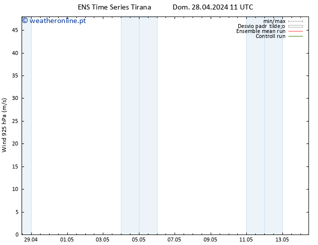 Vento 925 hPa GEFS TS Ter 14.05.2024 11 UTC