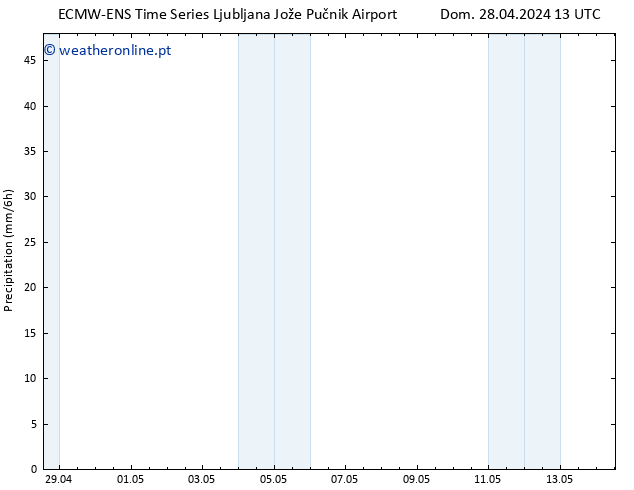 precipitação ALL TS Seg 29.04.2024 01 UTC