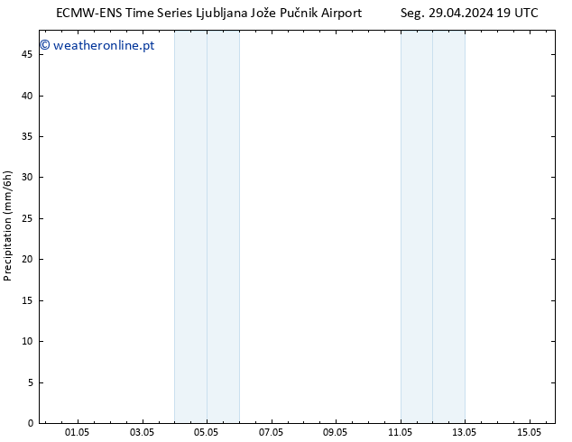 precipitação ALL TS Ter 30.04.2024 01 UTC