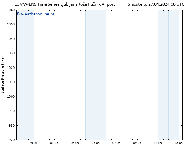 pressão do solo ALL TS Sáb 27.04.2024 20 UTC