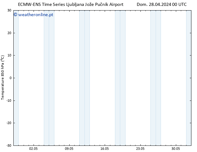 Temp. 850 hPa ALL TS Dom 28.04.2024 00 UTC