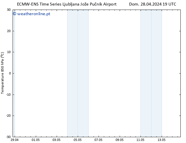 Temp. 850 hPa ALL TS Seg 29.04.2024 07 UTC