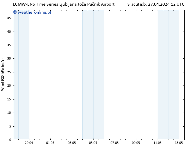 Vento 925 hPa ALL TS Sáb 27.04.2024 12 UTC