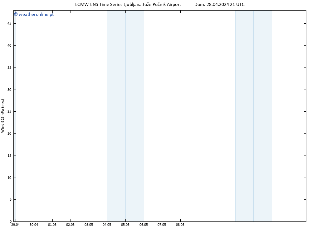 Vento 925 hPa ALL TS Seg 29.04.2024 03 UTC