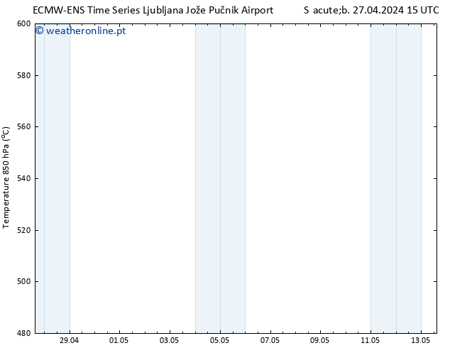 Height 500 hPa ALL TS Sáb 27.04.2024 21 UTC