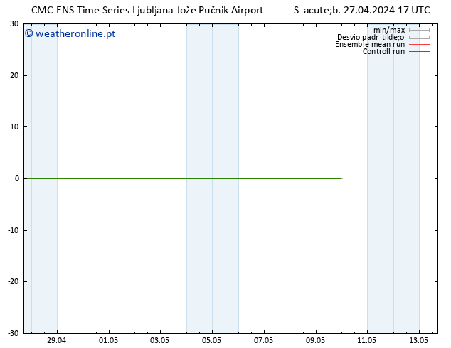 Height 500 hPa CMC TS Dom 28.04.2024 17 UTC