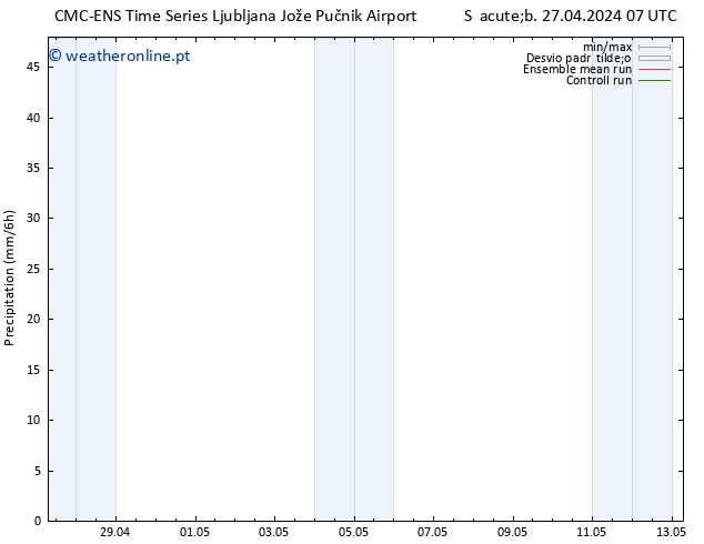 precipitação CMC TS Dom 28.04.2024 07 UTC