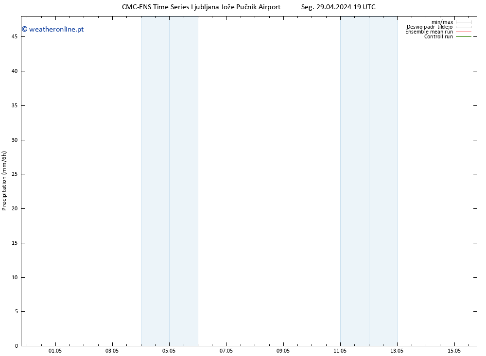 precipitação CMC TS Seg 29.04.2024 19 UTC