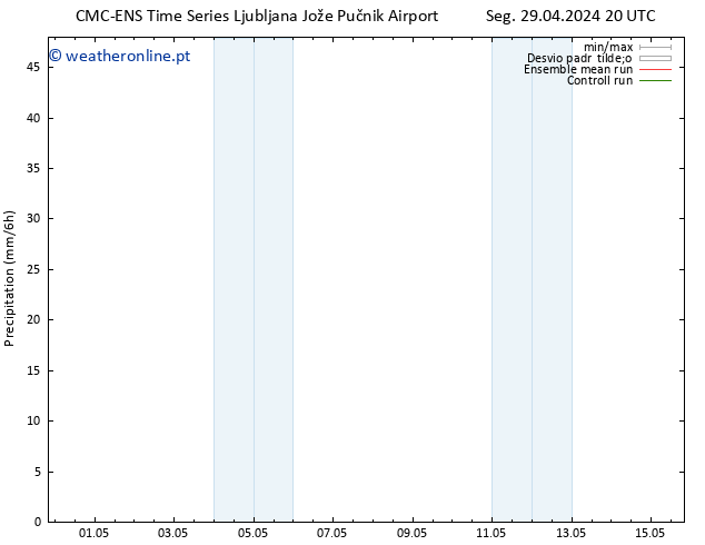 precipitação CMC TS Seg 29.04.2024 20 UTC