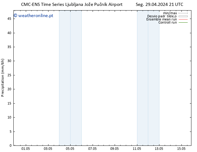 precipitação CMC TS Seg 29.04.2024 21 UTC