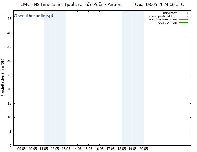precipitação CMC TS Qui 09.05.2024 06 UTC
