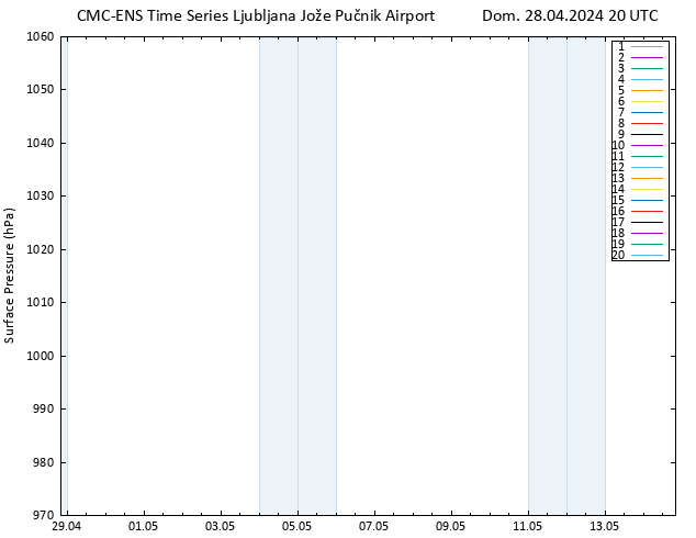 pressão do solo CMC TS Dom 28.04.2024 20 UTC