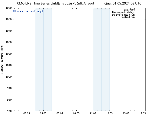 pressão do solo CMC TS Sáb 11.05.2024 14 UTC