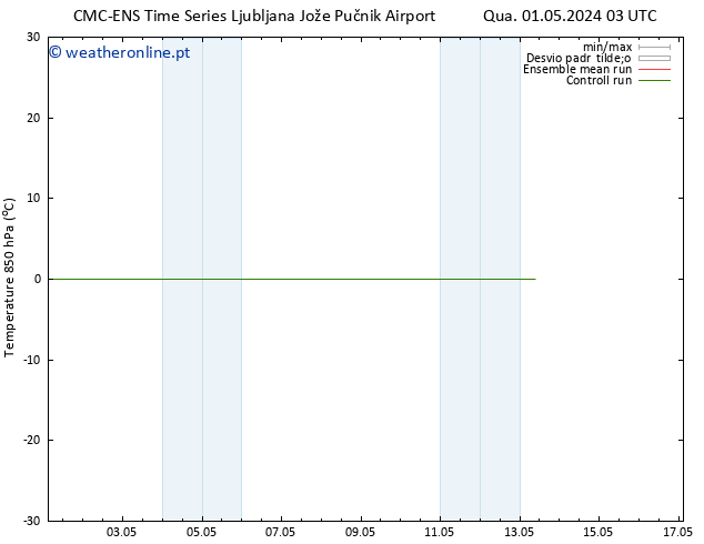 Temp. 850 hPa CMC TS Sex 03.05.2024 09 UTC