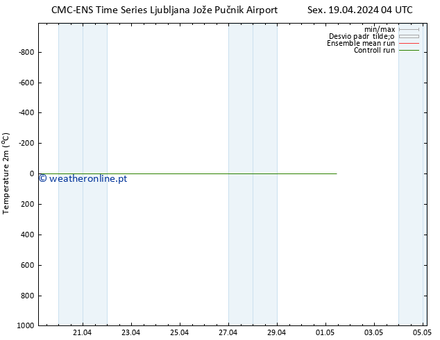 Temperatura (2m) CMC TS Seg 29.04.2024 04 UTC