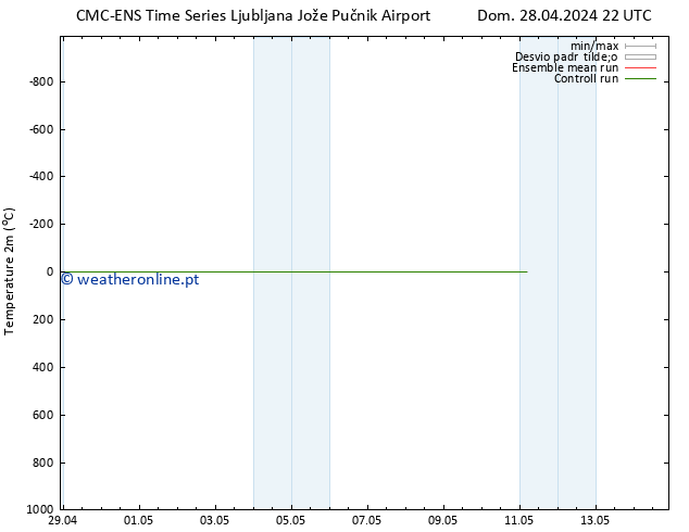 Temperatura (2m) CMC TS Qua 01.05.2024 22 UTC