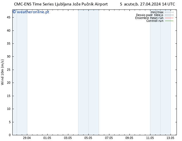 Vento 10 m CMC TS Sáb 27.04.2024 14 UTC