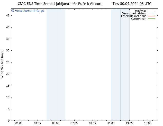 Vento 925 hPa CMC TS Ter 30.04.2024 09 UTC